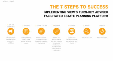 Whitepaper - The 7 Steps to Success - Implementing View’s Turn-key Adviser Facilitated Estate Planning Platform