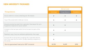 View university packages